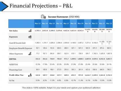 Financial projections p and l presentation images