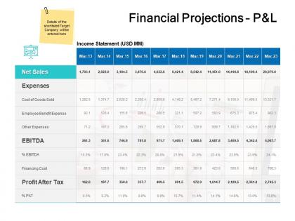 Financial projections p and l sales ppt powerpoint presentation aids
