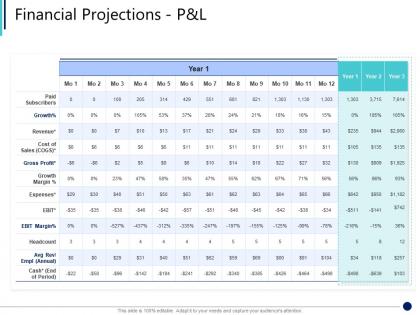 Financial projections p and l synergy in business ppt guidelines