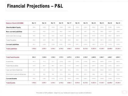 Financial projections p and l trade payables ppt powerpoint presentation layouts