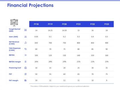 Financial projections pat margin ppt powerpoint presentation professional design templates