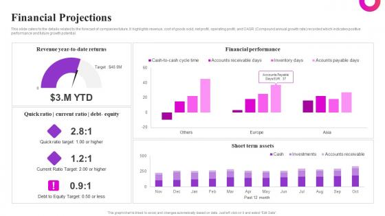 Financial Projections Primeloop Acquired By Retargetlinks Investor Funding Elevator Pitch Deck