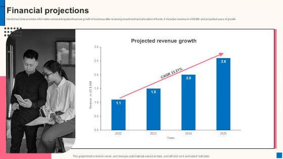 Financial Projections Professional Career Advancement Investor Funding Elevator Pitch Deck
