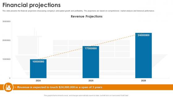 Financial Projections Shiplyst Investor Funding Elevator Pitch Deck
