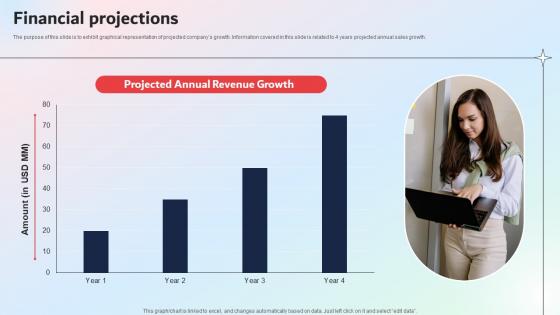 Financial Projections Shoelace Investor Funding Elevator Pitch Deck