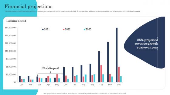 Financial Projections Snapshyft Investor Funding Elevator Pitch Deck