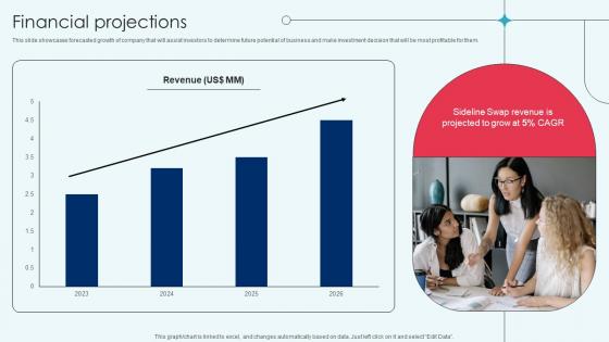 Financial Projections Sporting Goods Marketplace Investor Funding Elevator Pitch Deck