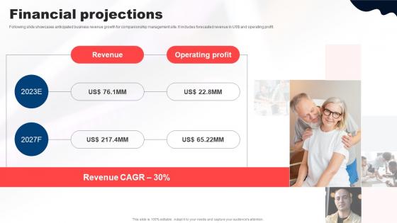 Financial Projections Stitch Investor Funding Elevator Pitch Deck