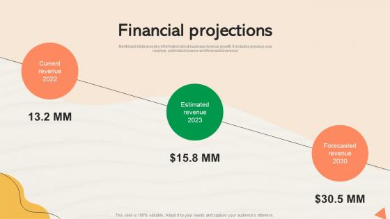 Financial Projections Studysoup Investor Funding Elevator Pitch Deck
