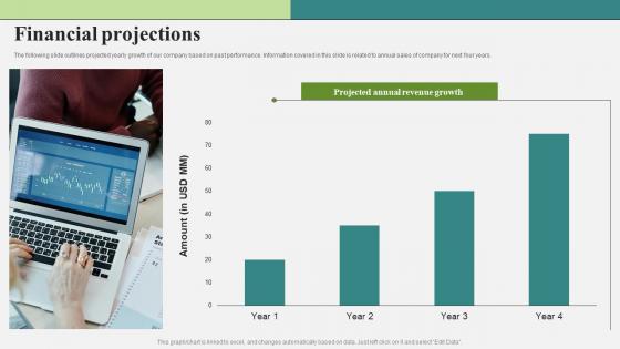 Financial Projections Sustainable Investing Fundraising Pitch Deck