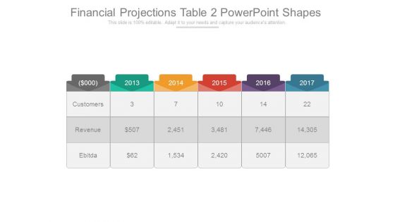 Financial projections table 2 powerpoint shapes