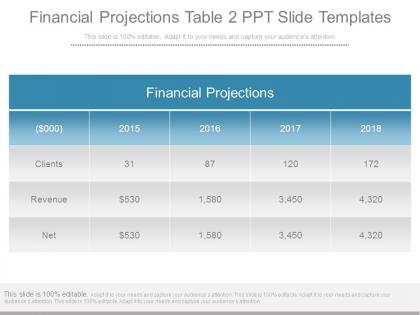 Financial projections table 2 ppt slide templates