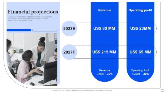 Financial Projections Telemedicine Investor Funding Elevator Pitch Deck