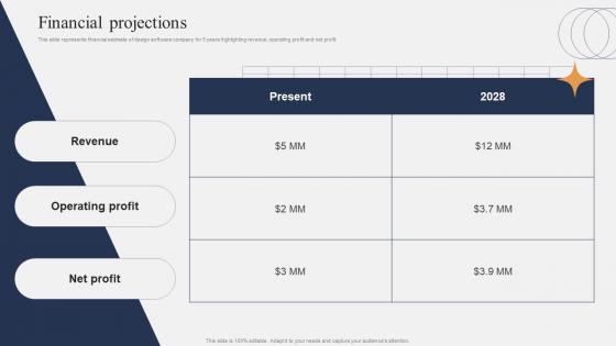 Financial Projections Tophatch Investor Funding Elevator Pitch Deck