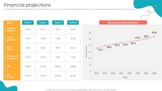 Financial Projections Transactional Email Services Pitch Deck