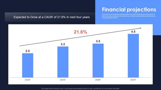 Financial Projections Uxcam Investor Funding Elevator Pitch Deck