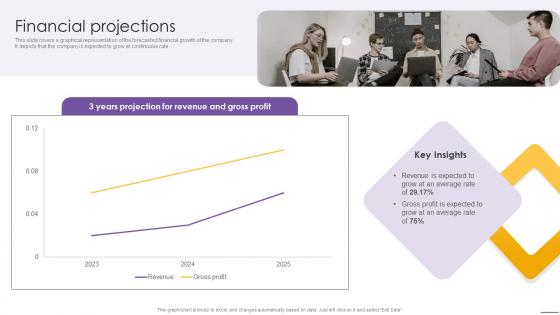 Financial Projections Venzee Investor Funding Elevator Pitch Deck