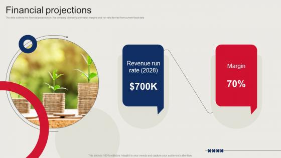 Financial Projections Video Promotion Company Investor Funding Elevator Pitch Deck