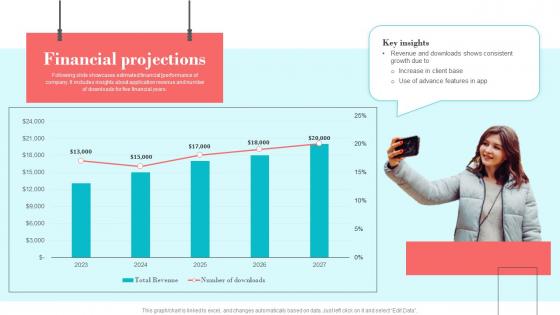 Financial Projections VideoSelfie Formerly Unda Investor Funding Elevator Pitch Deck