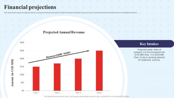 Financial Projections Walgreens Investor Funding Elevator Pitch Deck
