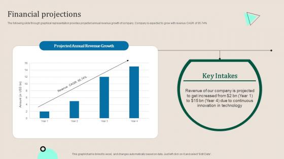 Financial Projections Warby Parker Investor Funding Elevator Pitch Deck