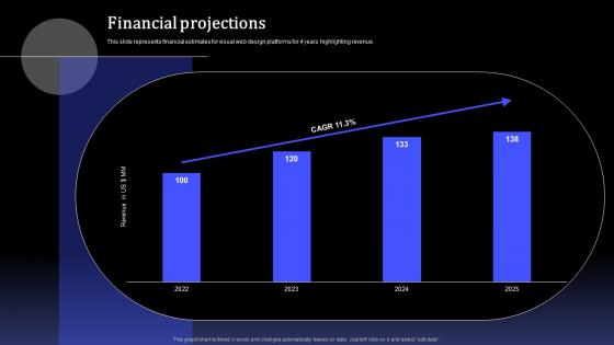 Financial Projections Webflow Investor Funding Elevator Pitch Deck