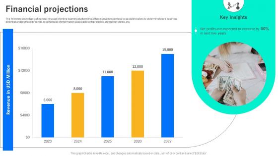 Financial Projections Yellowdig Investor Funding Elevator Pitch Deck
