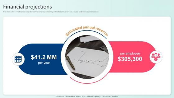 Financial Projections Zentist Investor Funding Elevator Pitch Deck