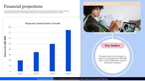 Financial Projections Zoom Investor Funding Elevator Pitch Deck
