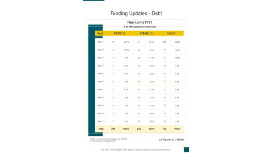 Financial Proposal Funding Updates Debt One Pager Sample Example Document
