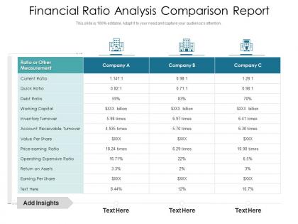 Financial ratio analysis comparison report