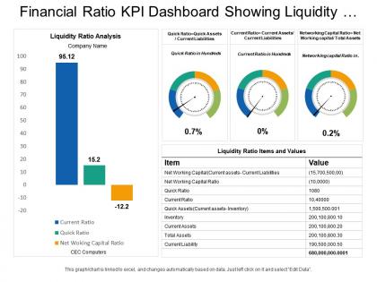 Financial ratio kpi dashboard showing liquidity ratio analysis current ratio and quick ratio