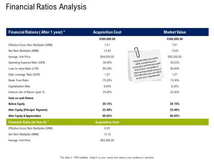 Financial ratios analysis commercial real estate property management ppt layouts samples