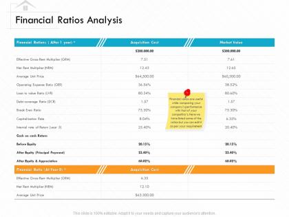 Financial ratios analysis with that ppt powerpoint presentation ideas backgrounds