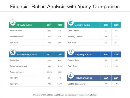 Financial ratios analysis with yearly comparison