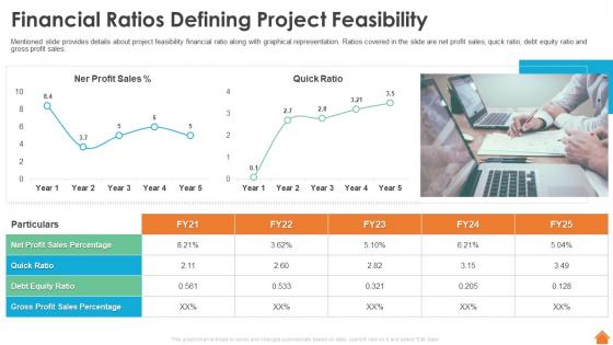 Financial Ratios Defining Project Feasibility Financing Of Real Estate Project