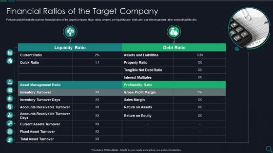 Financial Ratios Of The Target Company Due Diligence Checklist For M And A Ppt Microsoft