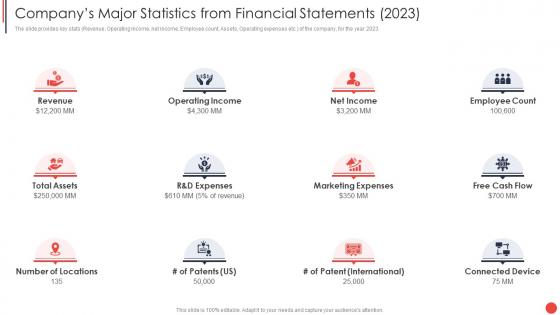 Financial Report Of An Information Technology Major Statistics From Financial Statements 2023