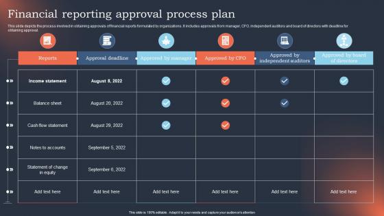Financial Reporting Approval Process Plan