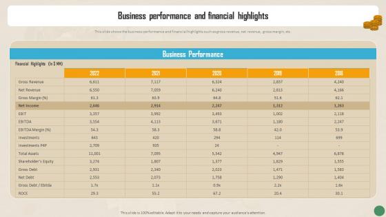 Financial Reporting To Measure The Financial Business Performance And Financial Highlights