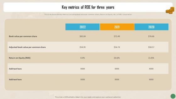 Financial Reporting To Measure The Financial Key Metrics Of ROE For Three Years