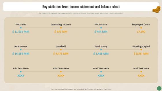 Financial Reporting To Measure The Financial Key Statistics From Income Statement