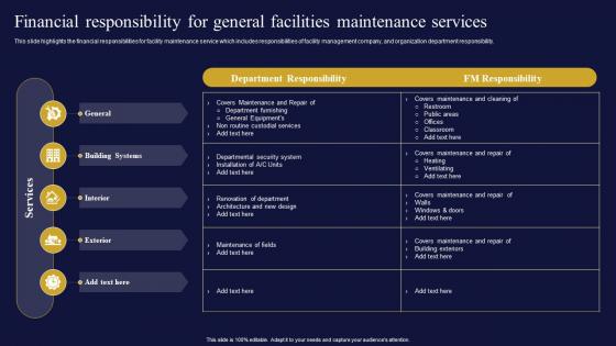 Financial Responsibility For General Facilities Maintenance Facilities Management And Maintenance Company