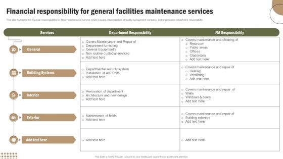 Financial Responsibility For General Facilities Maintenance Services Office Spaces And Facility Management Service