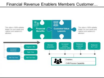 Financial revenue enablers members customer value management with icons