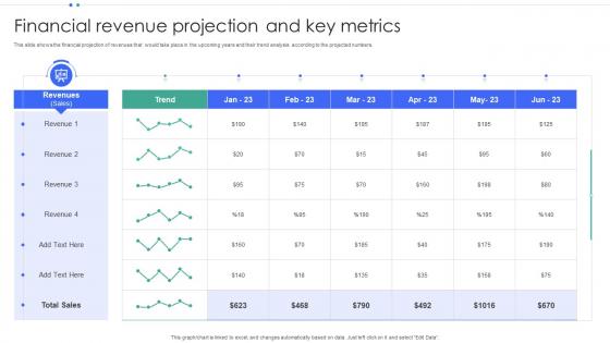 Financial Revenue Projection And Key Metrics