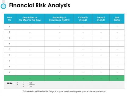 Financial risk analysis criticality ppt powerpoint presentation gallery visual aids