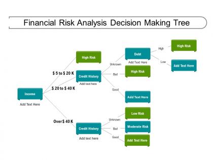 Financial risk analysis decision making tree