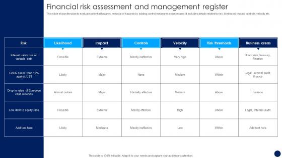 Financial Risk Assessment And Management Register Risk Management And Mitigation Strategy
