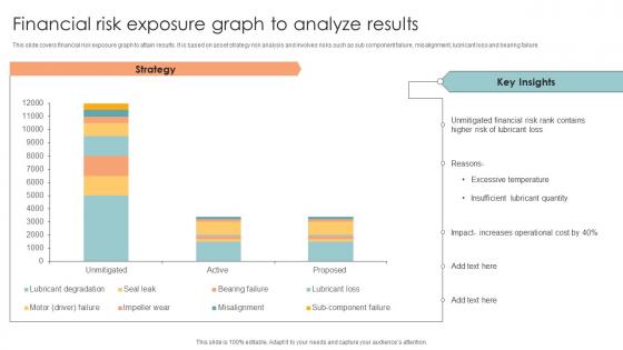 Financial Risk Exposure Graph To Analyze Results